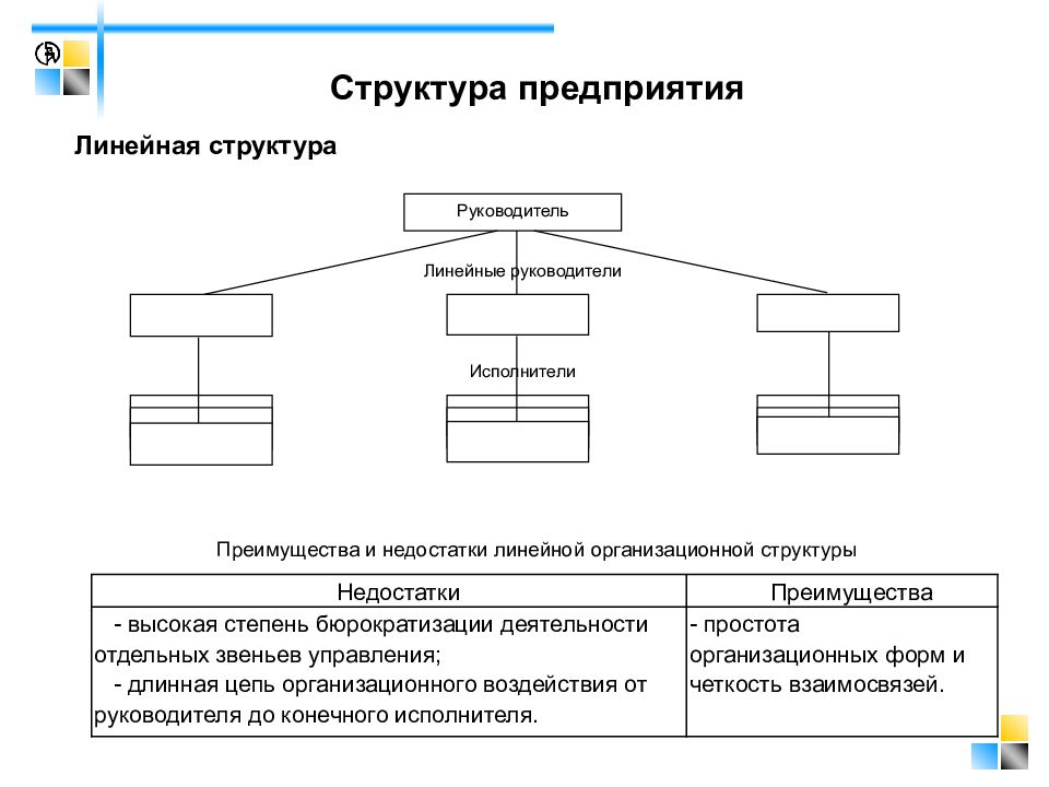 Конечный исполнитель. Структура кадастрового предприятия. Организационная структура кадастровой организации. Организационно экономическая структура линейная. Организационная структура предприятия кадастровой деятельности.