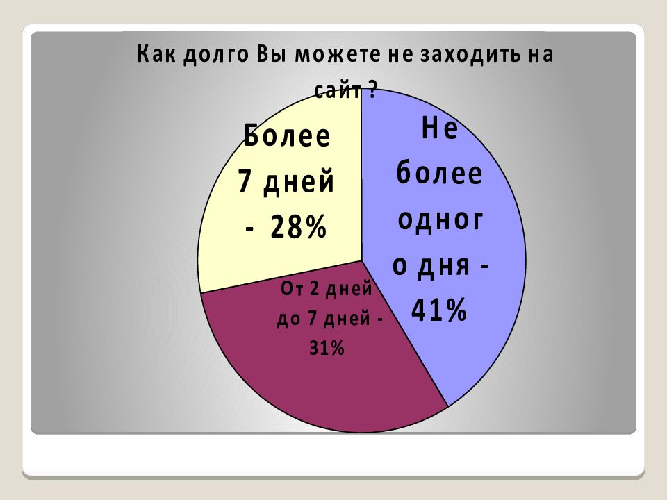 Проект интернет зависимость проблема современного общества 9 класс