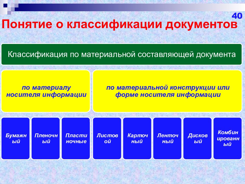 Основа документа. Понятие и классификация документов. Понятие документа классификация документов. Классификация документов по носителям информации. Понятие документации и документа. Классификация документов..