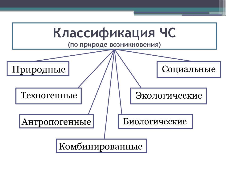 Причины природного возникновения