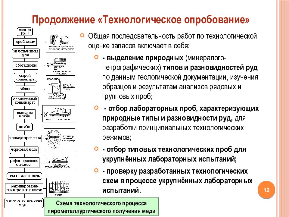 Общая последовательность. Виды технологических проб. Виды проб полезных ископаемых. Отбор технологических проб. Технологическое опробование.