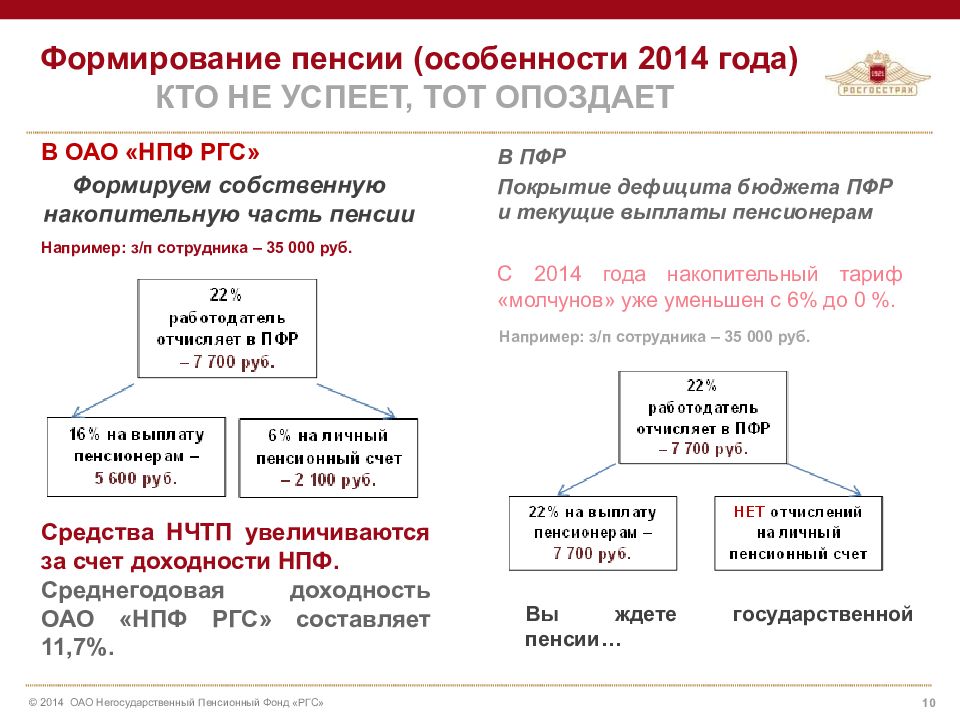 Пенсионный фонд россии выплаты