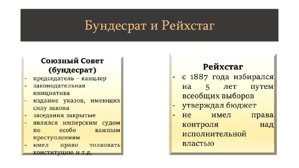 Конституция германии презентация