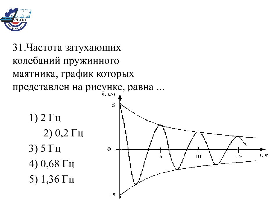 График пружинного маятника. График колебания маятника. График затухающих колебаний пружинного маятника. Частота затухающих колебаний пружинного маятника. График свободных затухающих колебаний маятника.