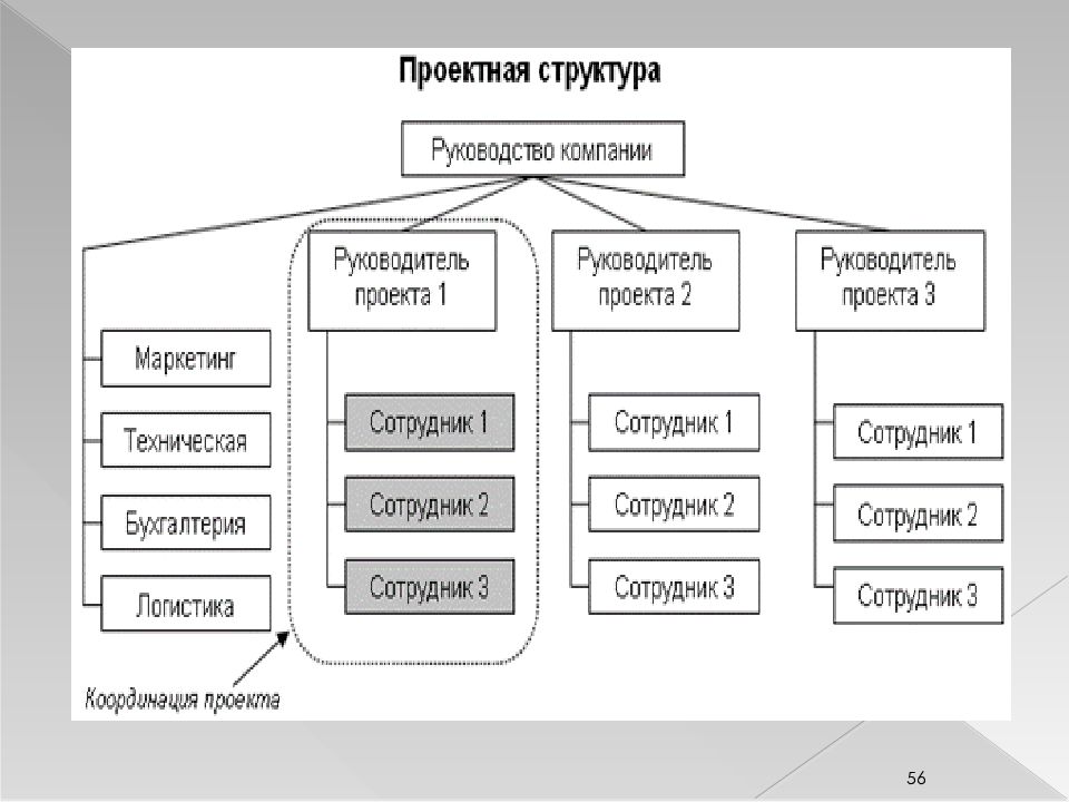 Романова м в управление проектами