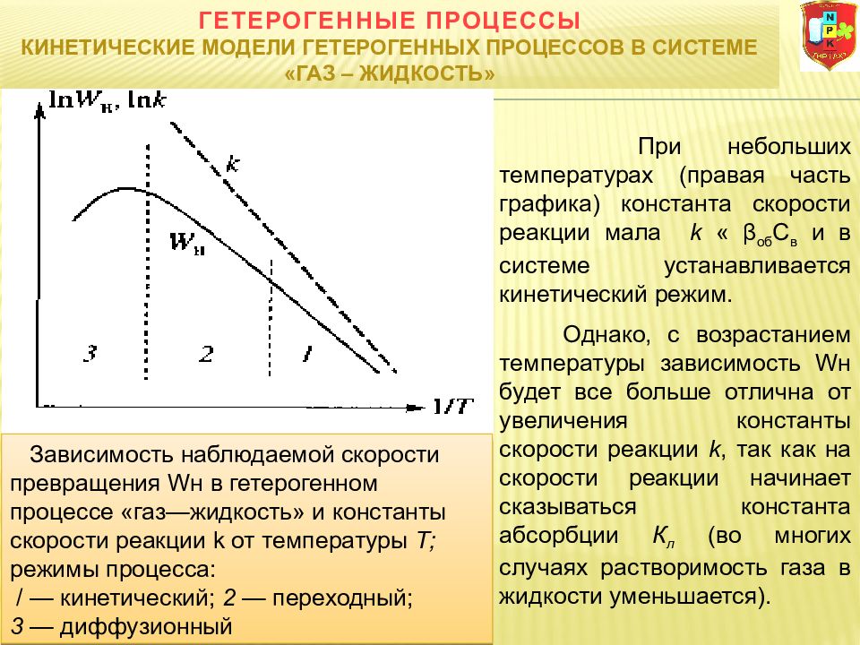 Режим процесса. Гетерогенные процессы. Что такое диффузионная область протекания гетерогенного процесса. Модели гетерогенных процессов. Зависимость константы скорости реакции от температуры график.