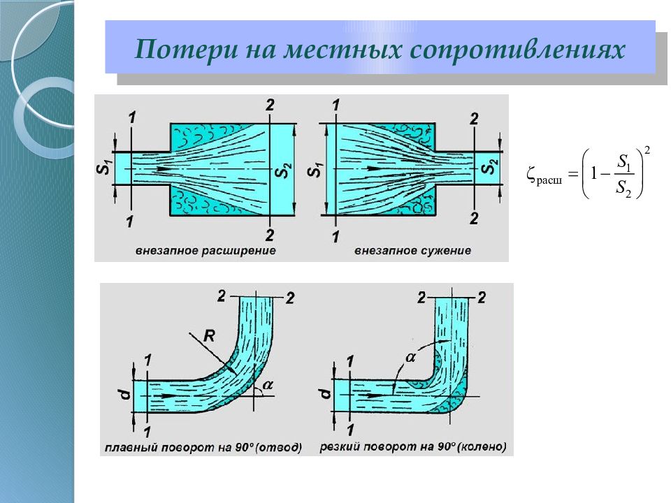 Местные сопротивления. Потери на местные сопротивления. Потери давления на местные сопротивления. Местное сопротивление внезапное расширение. Потери напора на местные сопротивления внезапное расширение.