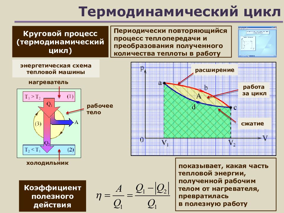 Изотермический цикл. Термодинамические процессы и циклы. Термодинамические циклы тепловых машин. Круговой процесс (термодинамический цикл). Основные виды термодинамических процессов.