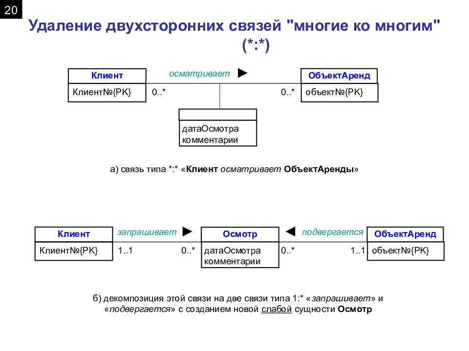 Удалить связь. Жизненный цикл приложения баз данных. Этапы жизненного цикла приложения базы данных. Сущность связь многие ко многим. Связь между сущностями «многие-ко-многим».