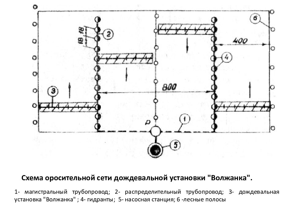 Оросительная сеть основные элементы и схемы