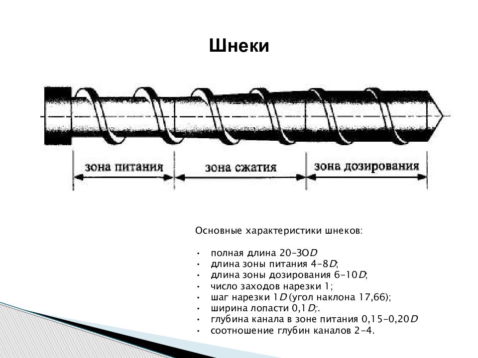 Длина зоны. Шнек d 75мм длина 2150мм вес экструдер. Основные характеристики шнека экструдера. Параметры шнека экструдера. Параметры шнеков для конструирования.