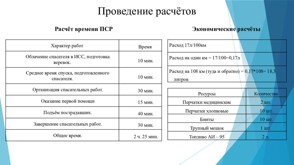 Темы для проведения