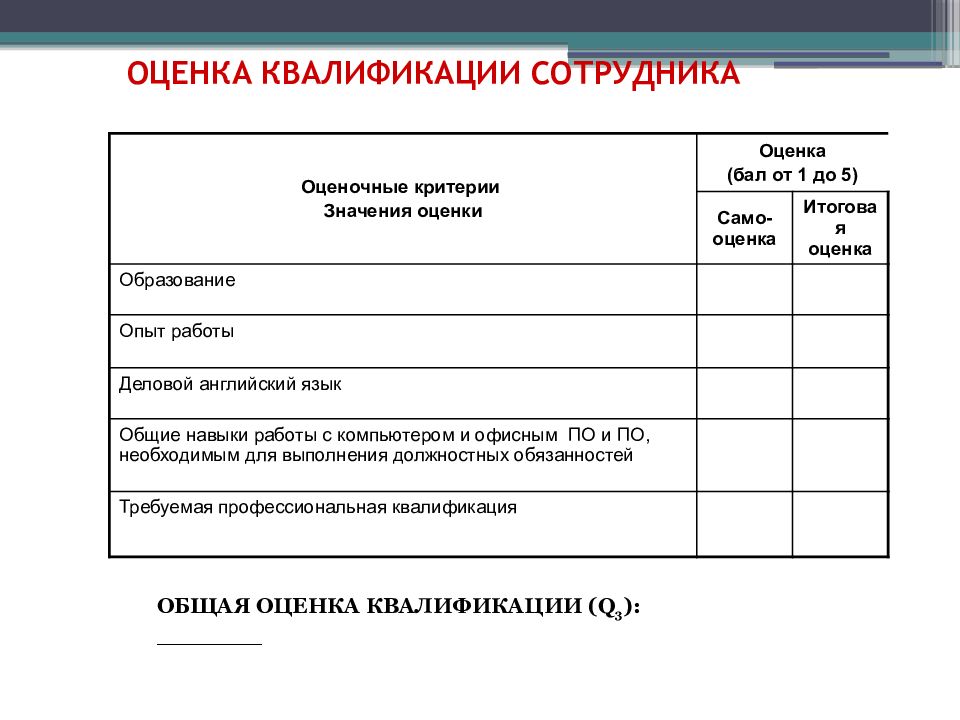 Оценка квалификации. Специфические критерии оценки персонала. Критерии оценки квалификации сотрудников. Критерии оценки подбора персонала. Характеристики критерии оценки работников.