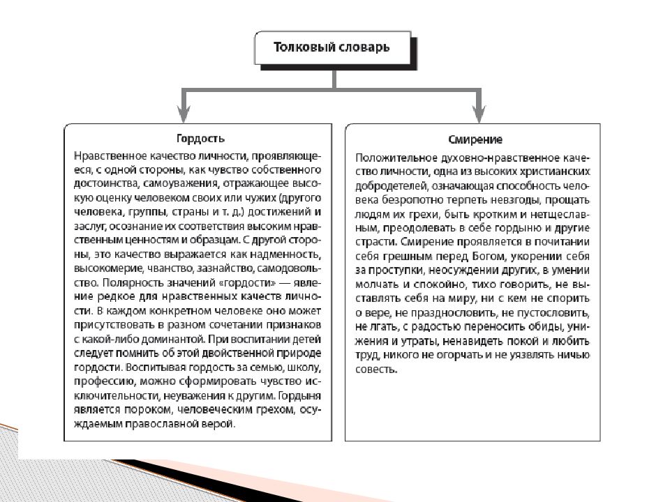 Смириться сочинение. Чувство собственного достоинства сочинение. Гордость примеры из литературы. Гордость это положительное или отрицательное чувство сочинение. Сочинение о качествах.