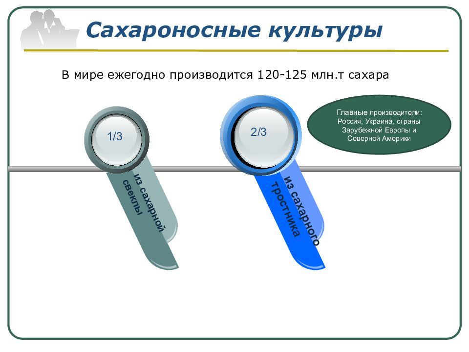 Презентация география отраслей первичной сферы мирового хозяйства