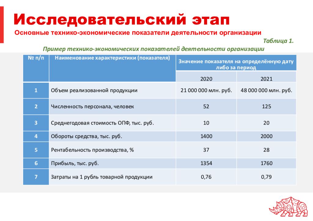 Пм 04 сопровождение