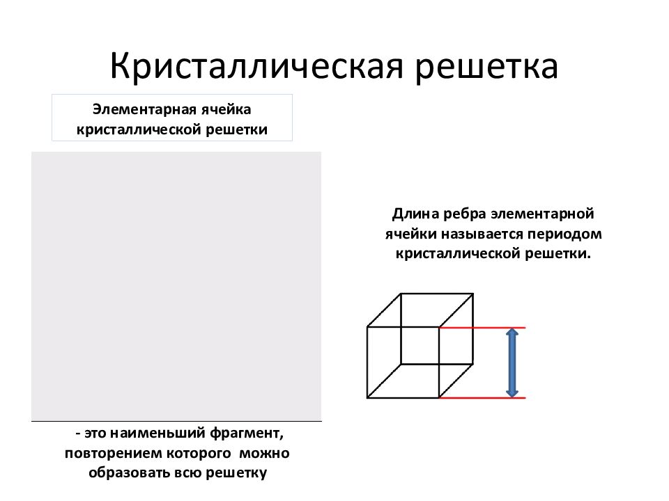 Период кристаллической. Твердое состояние вещества кристаллическое и аморфное состояние. Элементарная кристаллическая ячейка это. Период кристаллической решетки. Длина ребра элементарной ячейки.