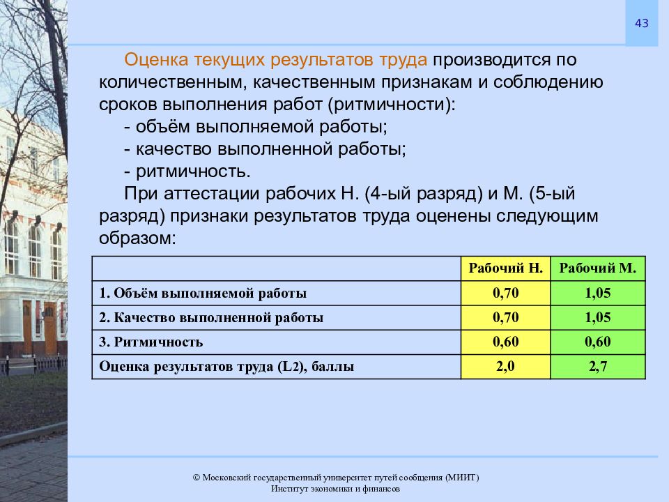 Трудовые баллы. Выполнение - 43% оценка. Оценка 43 сайт. 1 Тариф труд.