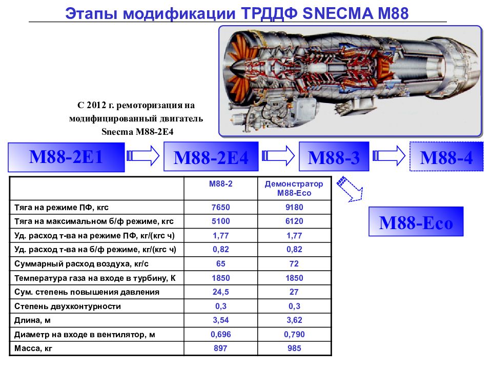 Ресурс 100