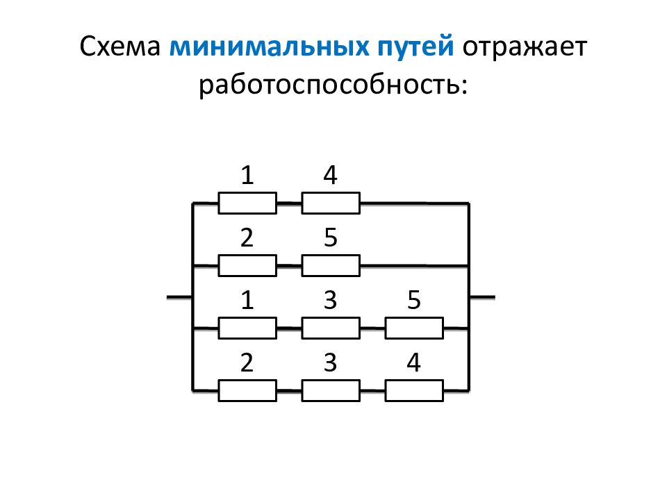 Минимальный путь. Схемы подключения в теории надежности. Метод минимальных путей в надежности. Минимальные пути в надежности. Название схем теория надежности.