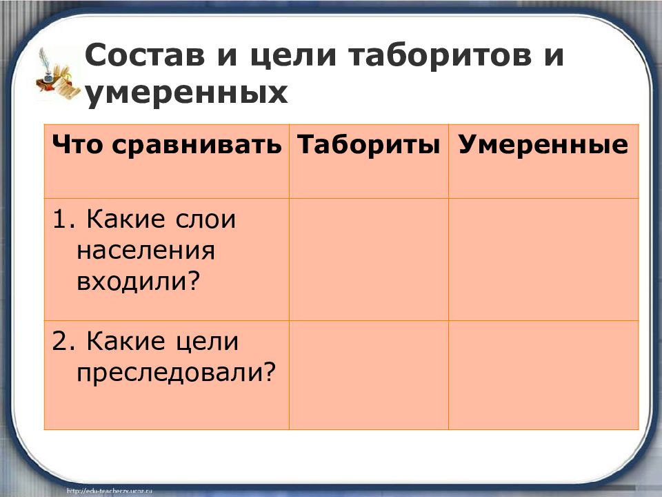 Табориты какие слои населения. Таблица таборитов и умеренных. Чашники и табориты таблица. Состав и цели табориоов и уме. Состав и цели таборитов и умеренных.