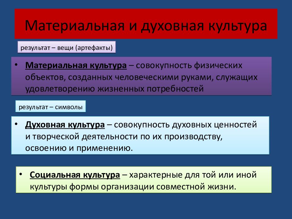 Духовная сфера общества обществознание 6 класс презентация