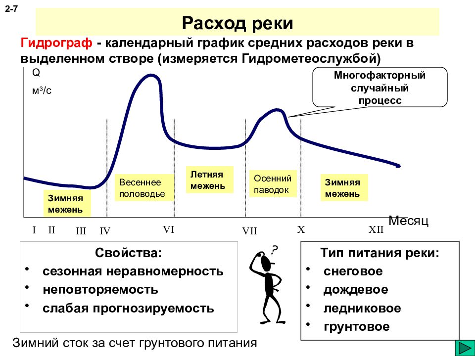 Потенциал энергетических ресурсов огэ