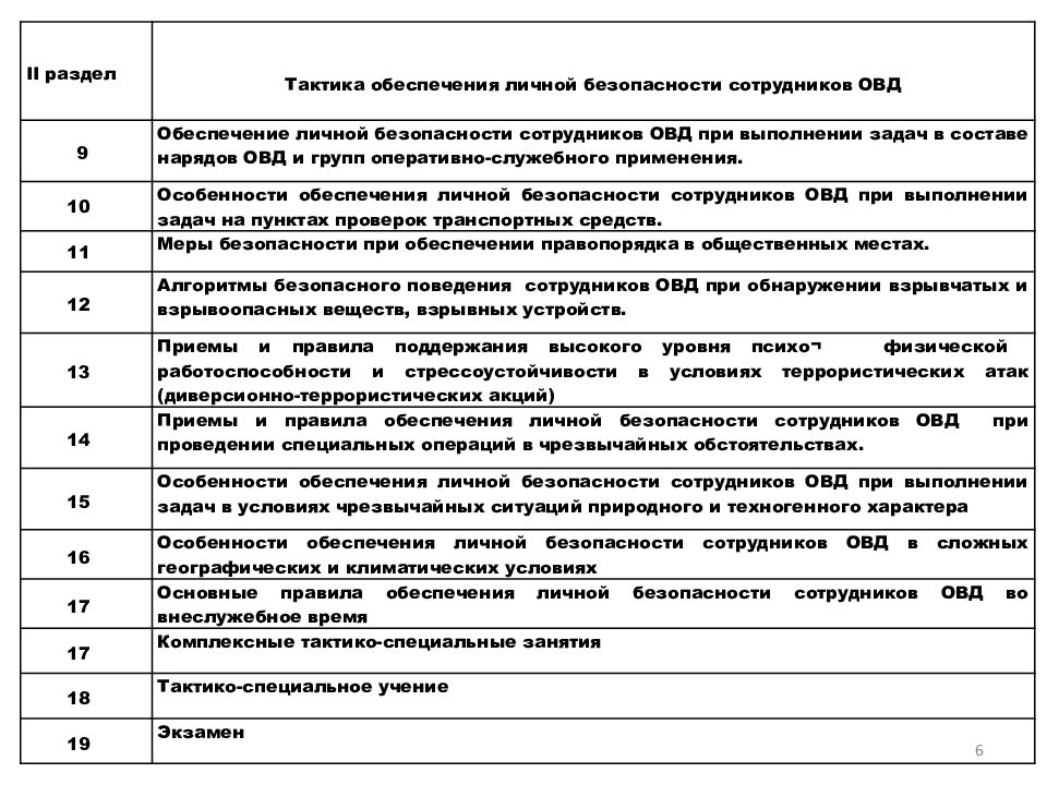 Безопасность сотрудников органов внутренних дел