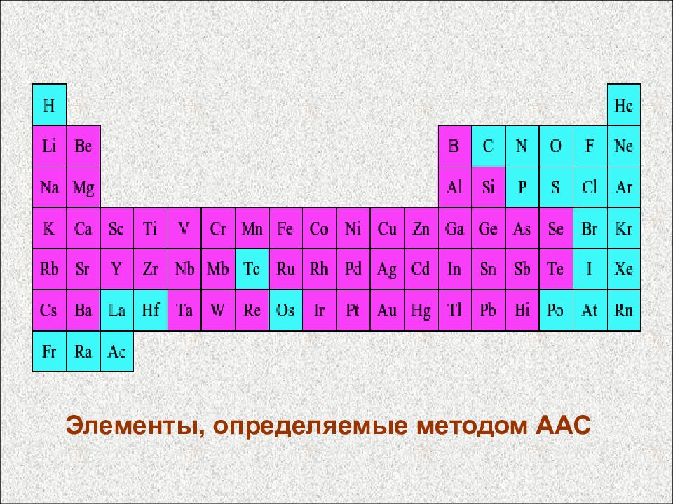 Элемент определенный. Элементы определяемые методом аас. Какие элементы можно определять методом аас. Фиксирующие элементы список. Таблица Менделеева атомно-абсорбционная спектроскопия.