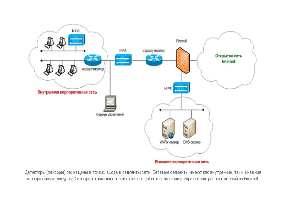 Ips system