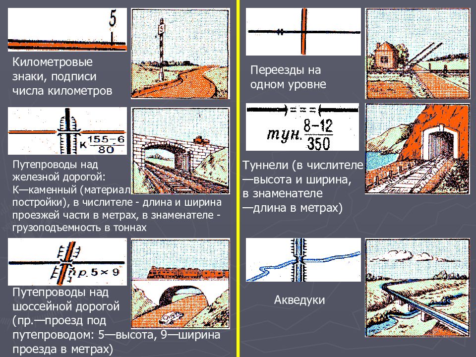 Карта километровых столбов. Железная дорога на топографической карте. Обозначение железной дороги на топографической карте. Путепровод обозначение.