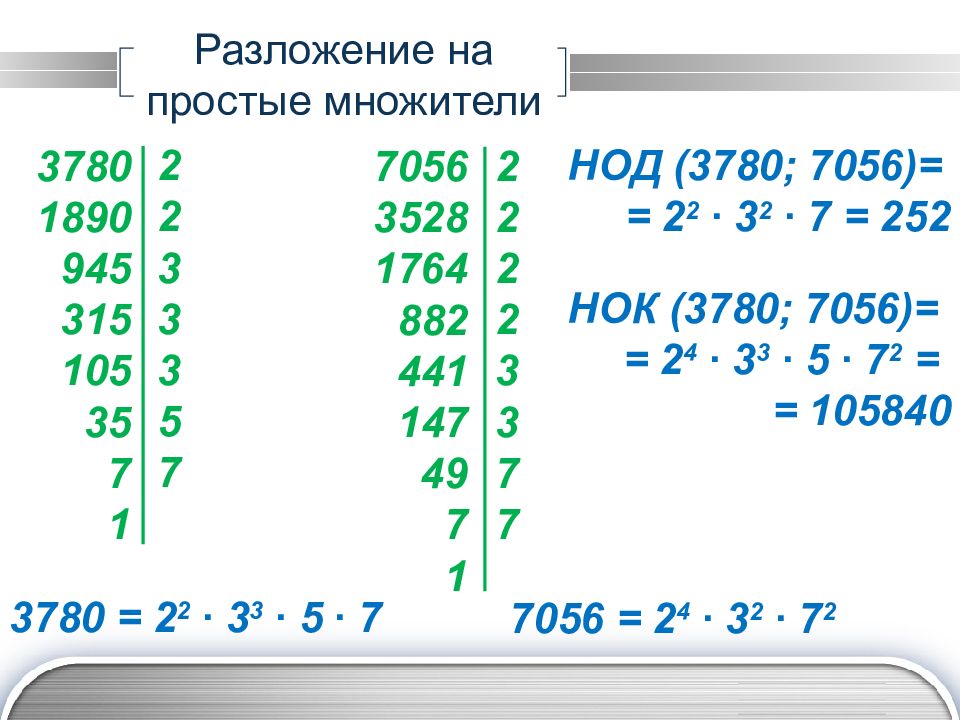 Простые множители. Разложение на простые множ. Разложение на простые множители. Разложение числа на простые множители. Как разложить на простые множители.