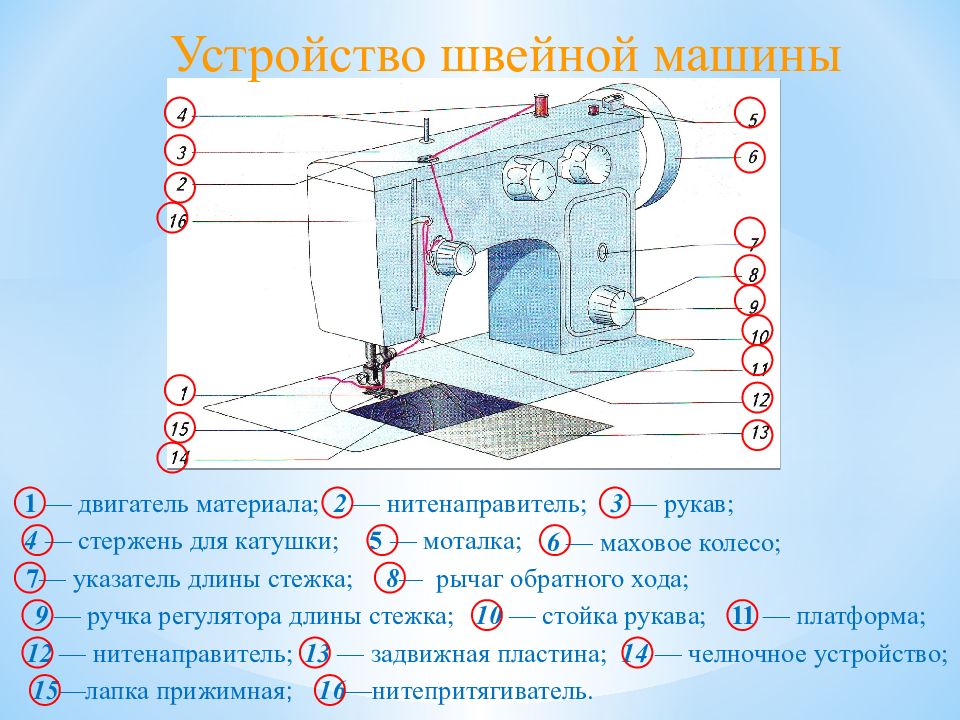 Схема работы швейной машинки