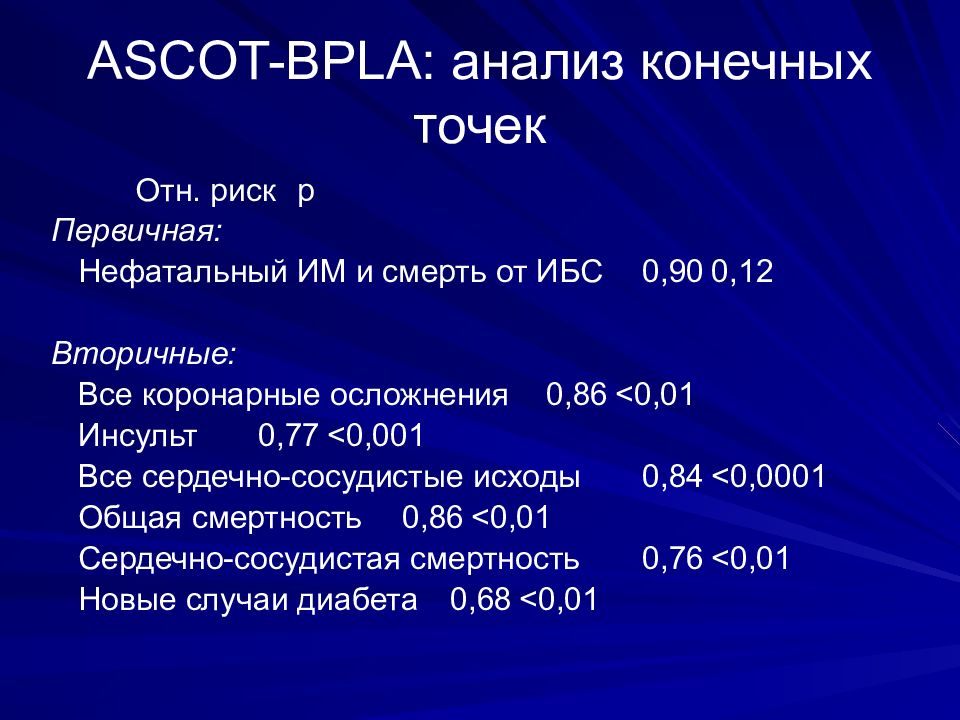 Конечный анализ. Исследование Ascot BPLA. Нефатальный инсульт. Нефатальный им это. BPLA Damaged.