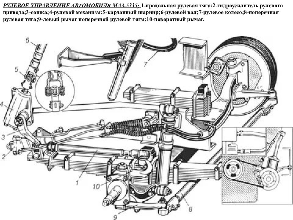 Схема рулевых тяг маз