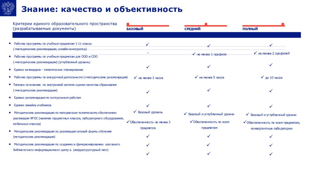 Аудит на соответствие показателям проекта школа минпросвещения россии