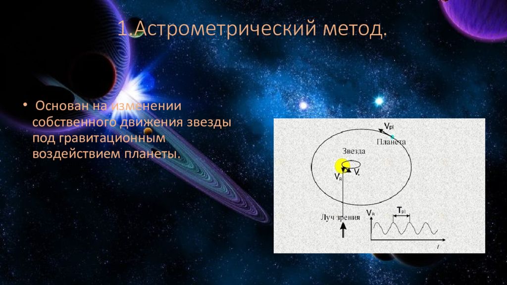 Метод поиска экзопланет презентация