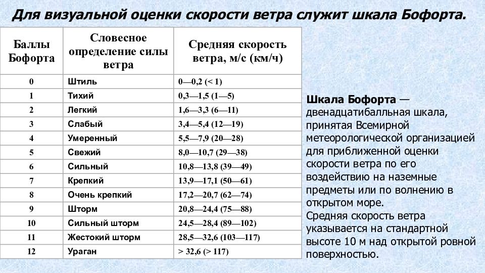 Практическая работа. «Построение розы ветров » (§42 Стр.132 «Шаг за шагом »)
