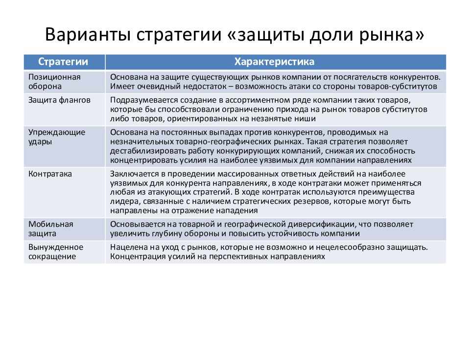 Стратегия защиты данных. Стратегии маркетинга. Основные виды стратегии маркетинга. Типы рыночной стратегии. Виды маркетинговых стратегий предприятия.