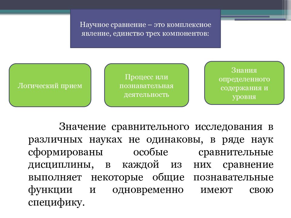 Методы сравнительного правоведения презентация