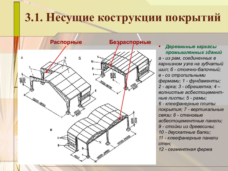 Конструктивные элементы покрытий