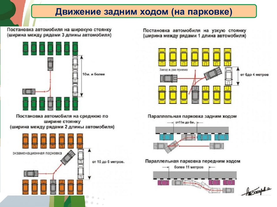 Категории управления транспортными