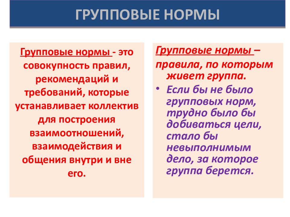 Термин предложенный. Групповые нормы. Групповые нормы поведения. Групповые нормы и правила. Нормы группового взаимодействия.