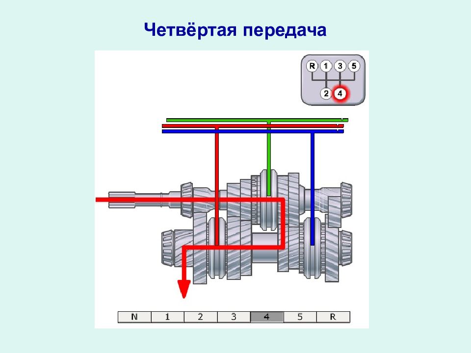 Презентация по теме коробка передач