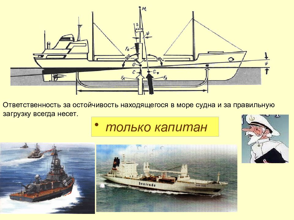 Определить корабль. Схема остойчивости судна. Остойчивость корабля. Плавучесть и остойчивость судна. Основы остойчивости морского судна.