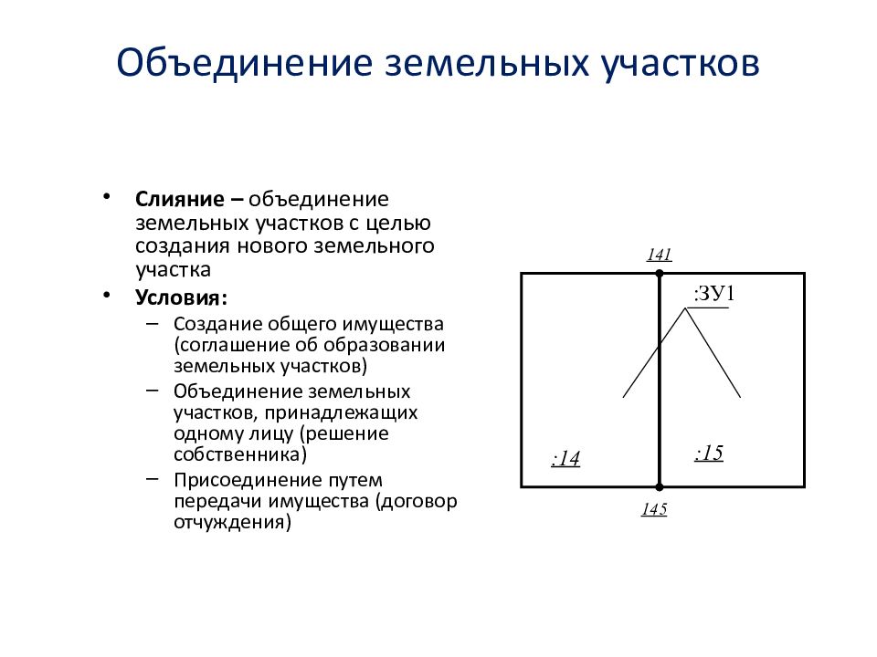 Объединение земельных. Объединение земельных участков. Схема объединения земельных участков. Образование земельного участка объединение. Объединение земельных участков в один.