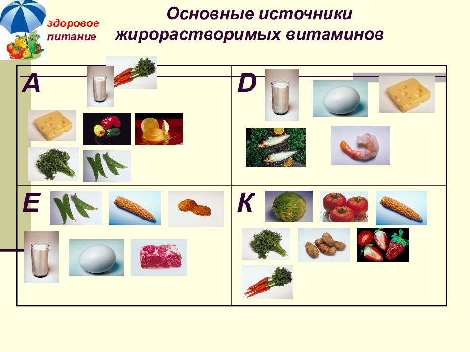 Витамины гигиена презентация