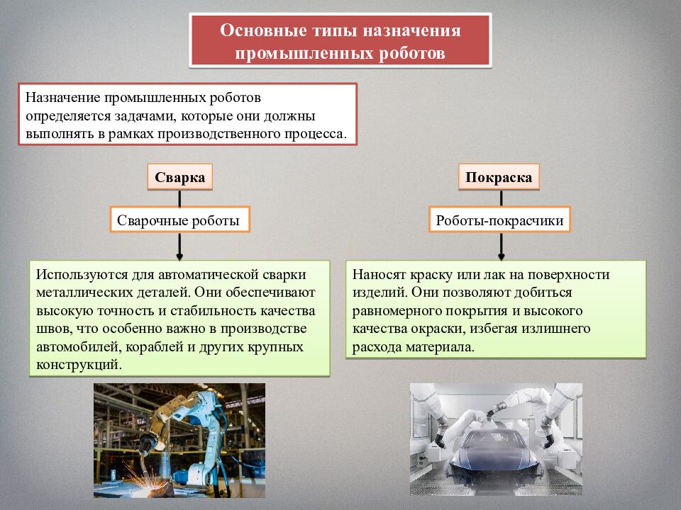 Промышленные роботы, их классификация, назначение, использование