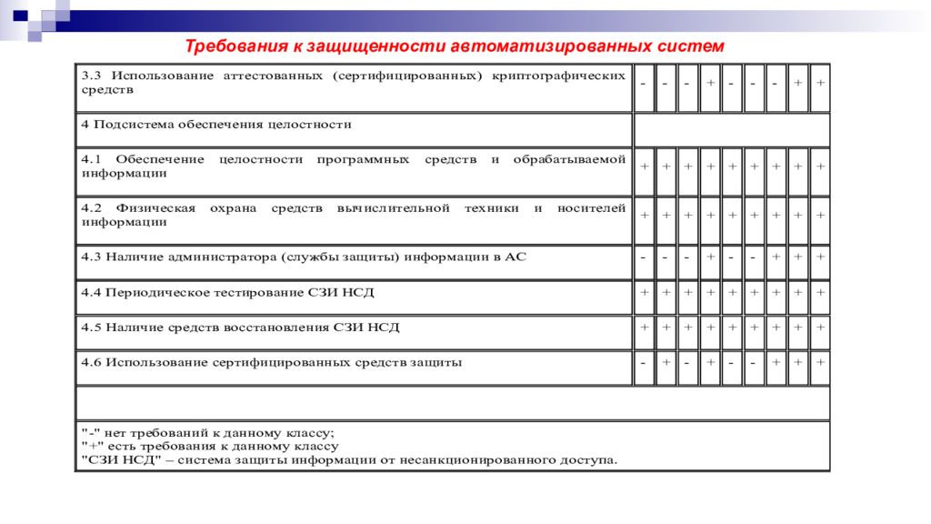 Класс защищенности 17 приказ