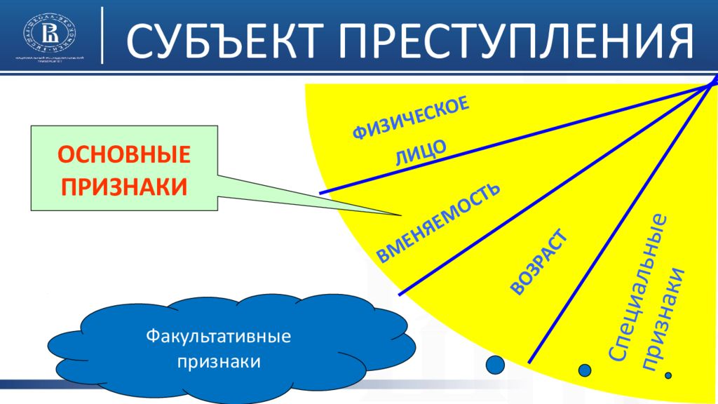 Признаки субъекта. Субъект преступления. Субъект правонарушения. Субъект состава преступления. Субъект уголовного правонарушения.